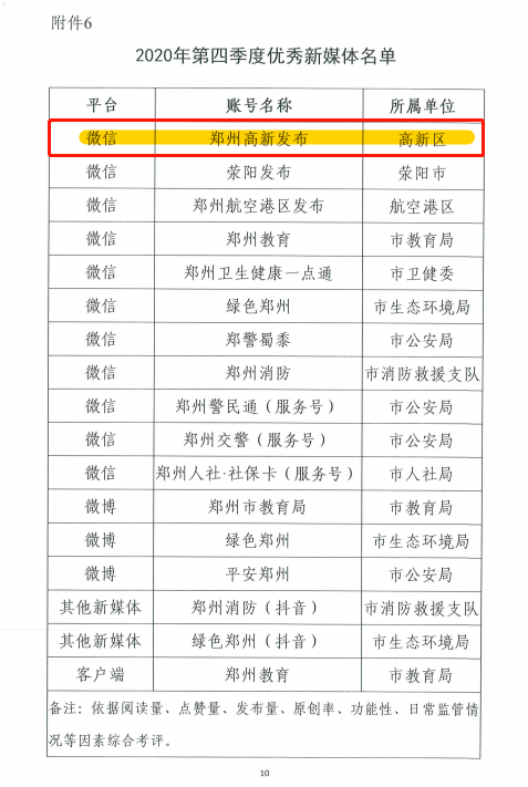 2020年郑州高新区gdp_郑州2020年GDP突破1.2万亿