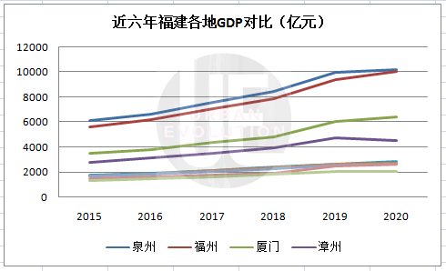 厦门2020年GDP为_厦门2020年城市规划图(3)