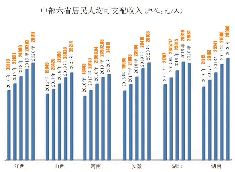 江西人平均gdp_江西省各县市人均GDP排名,江西各县市gdp经济排名表(2)