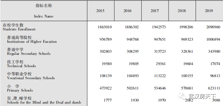 武汉总人口有多少2021_武汉每年新增常住人口不低于30万人|2021-9-17武汉楼市早报