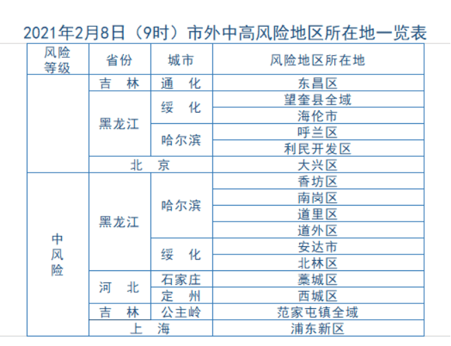 上海市外来人口登记不配合_上海市人口密度分布图(2)