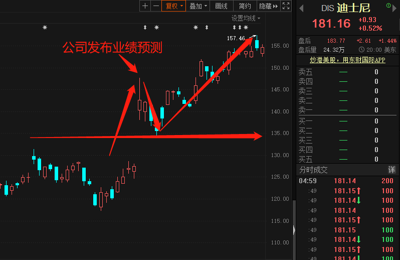 库存牛APP干货!如何在美股财报中挖掘财富密码