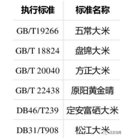 水韵苏|包装有这行字才是好大米！快看，这个得赶紧告诉爸妈