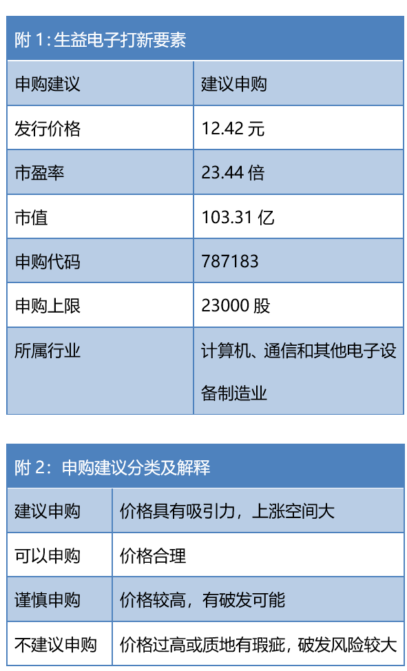 2月8日生益电子申购_公司