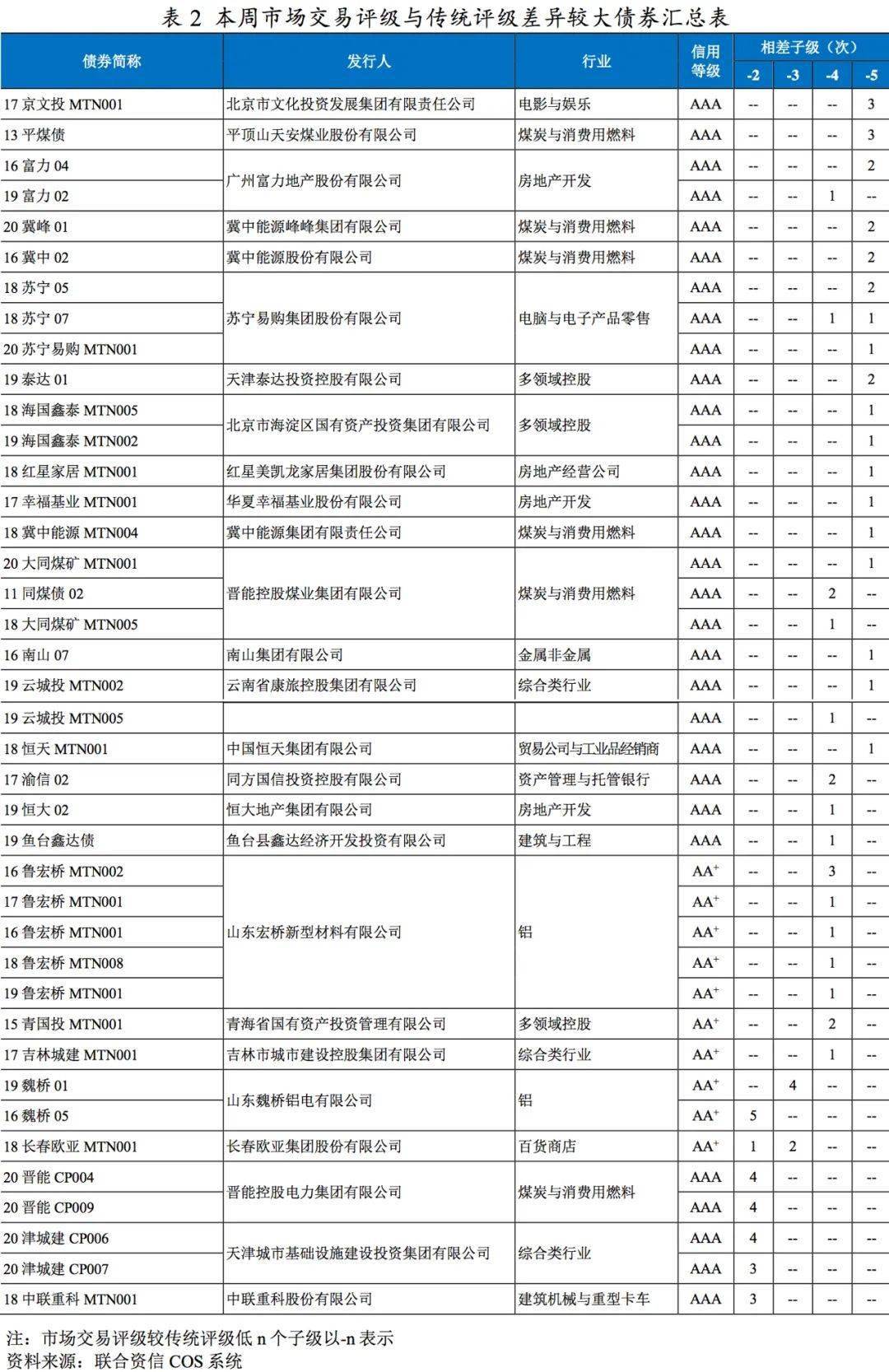 家庭人口数按什么算的_家庭人口数怎么填(3)