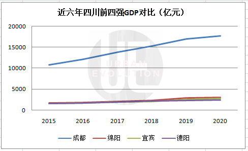 2020德阳gdp_德阳二诊2020理综答案