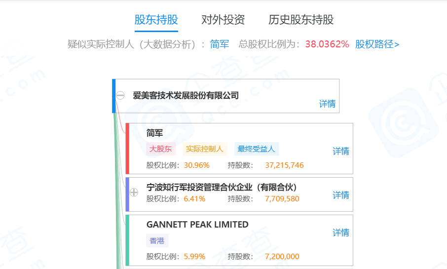 爱美客收到关注函,深交所询问利润分配方案是否与公司业绩增长相匹配