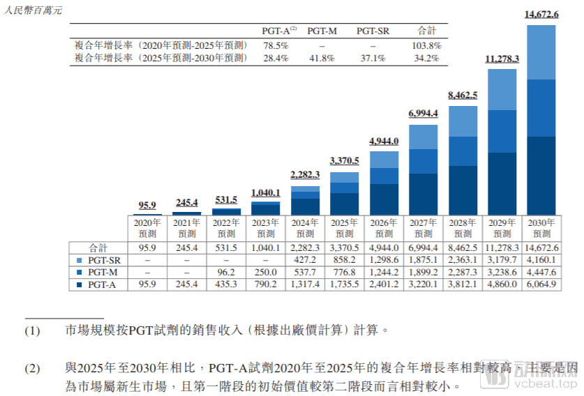 辅助生殖基因检测龙头贝康医疗上市 第三代试管婴儿如何更优秀 造人 胚胎