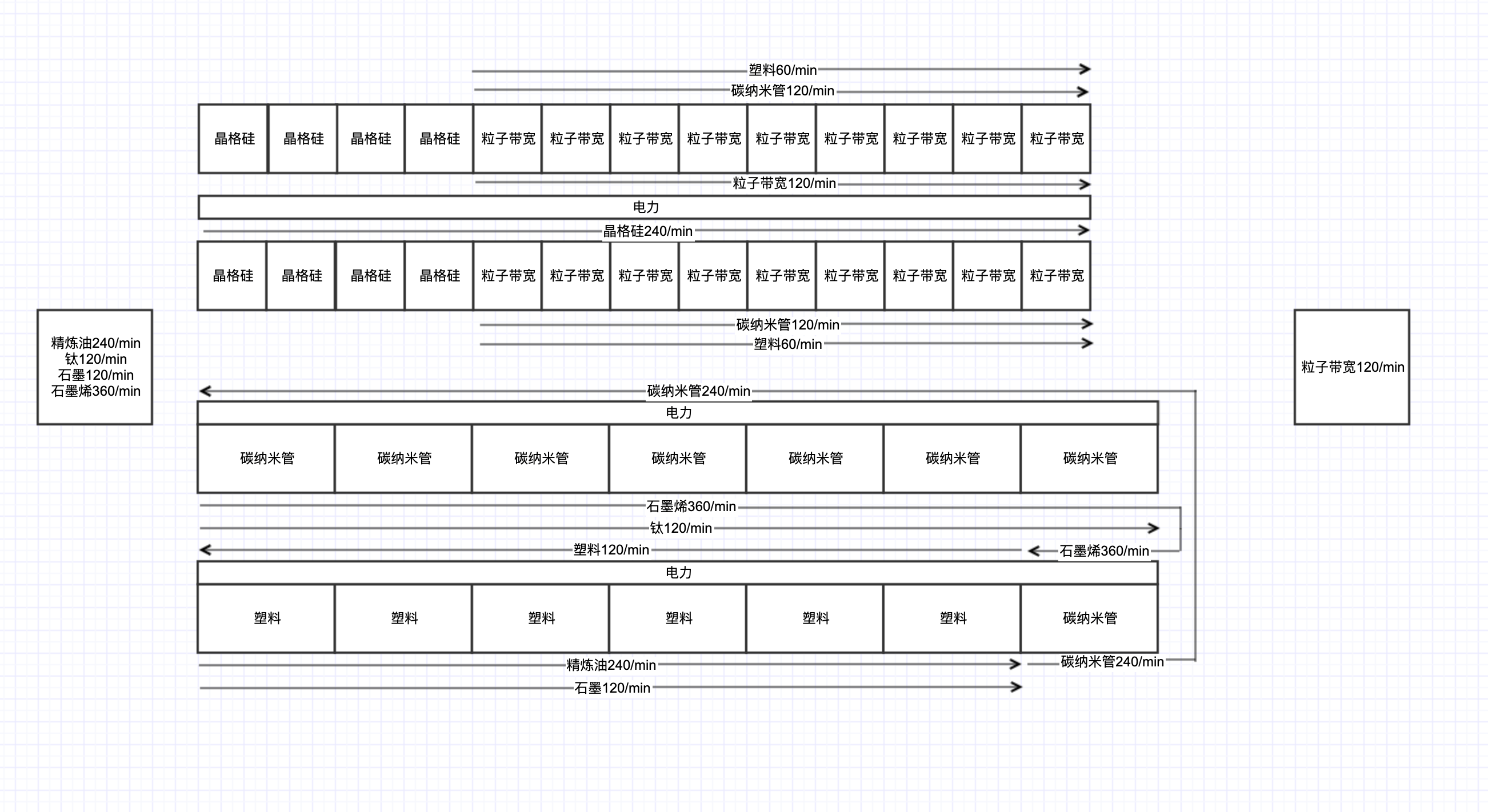戴森球计划:五色战糖120/m产业规划