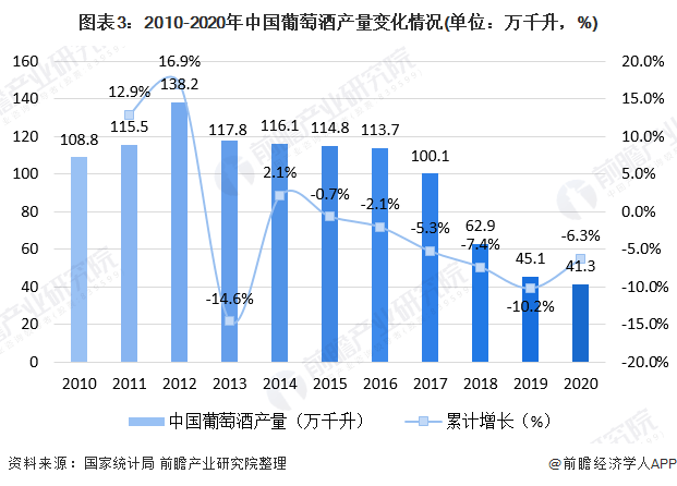 白酒占中国GDP_中国gdp占比图