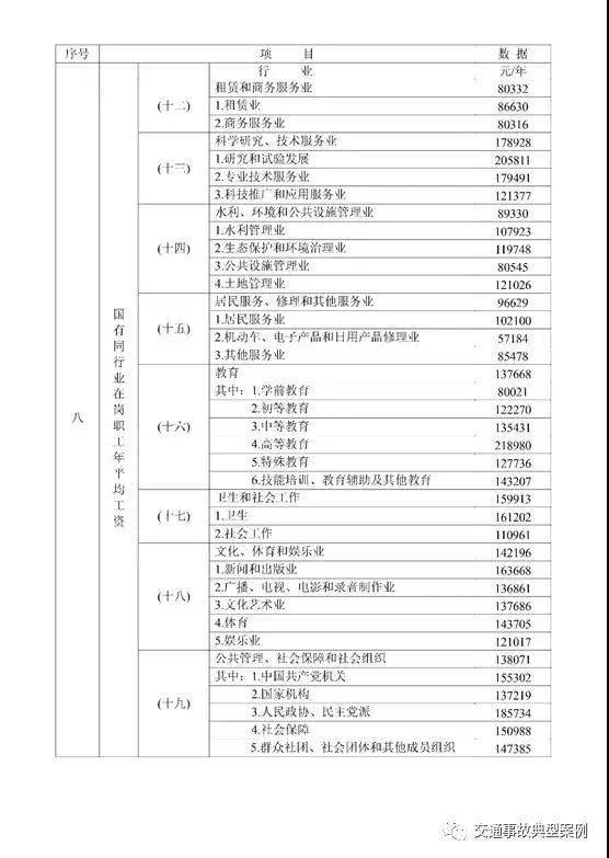 重庆2021年人均GDP_2020年人均gdp