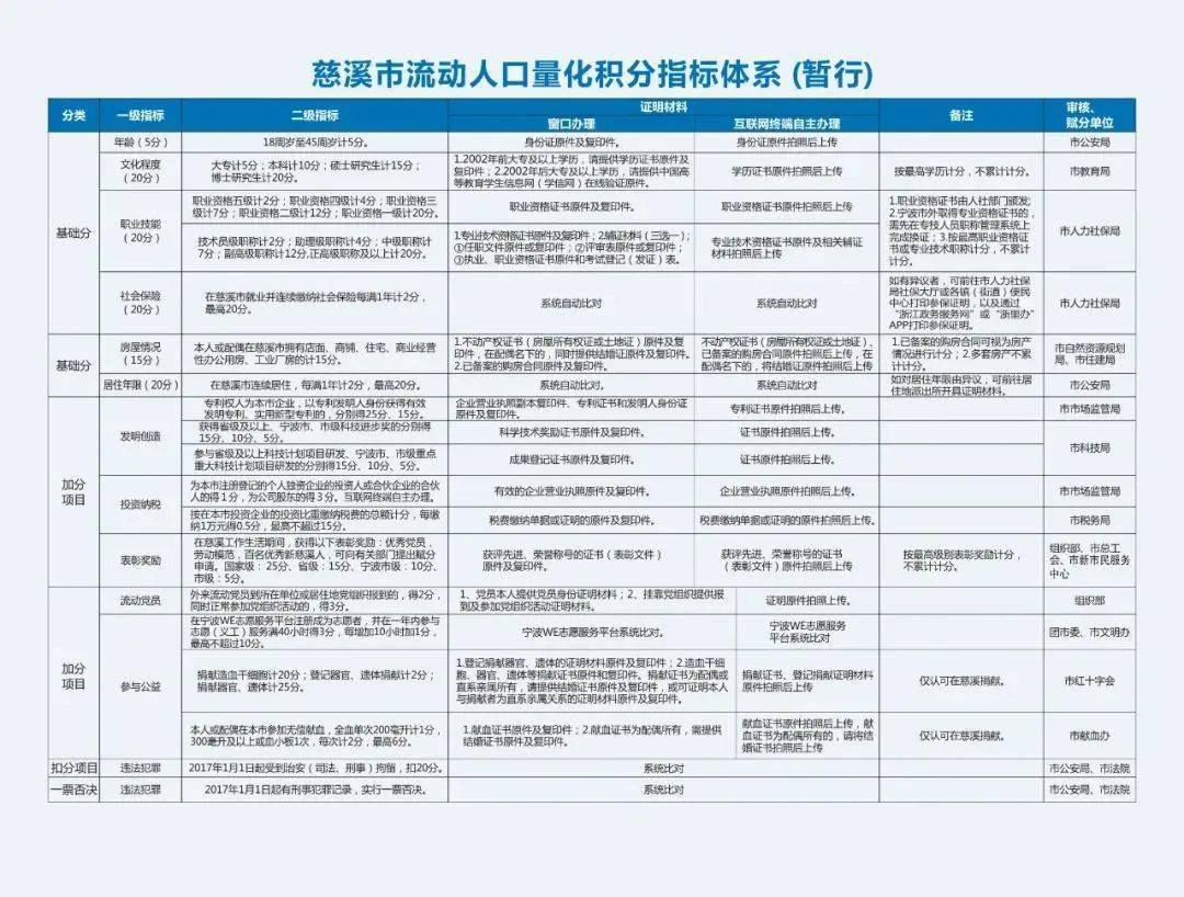 济南市流动人口档案存放条件_济南市地图