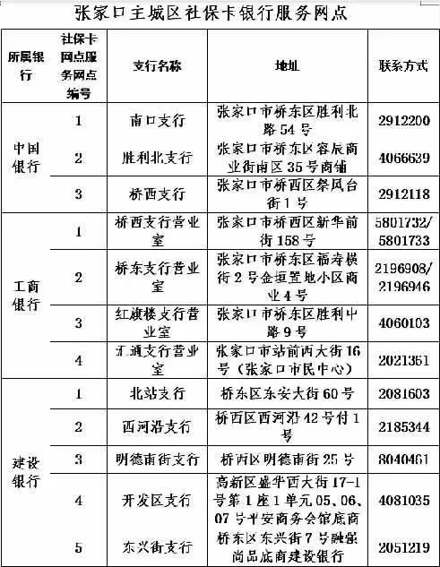 张家口人口2021_招聘214人 张家口市2021年市直事业单位公开招聘开始啦 附岗位信