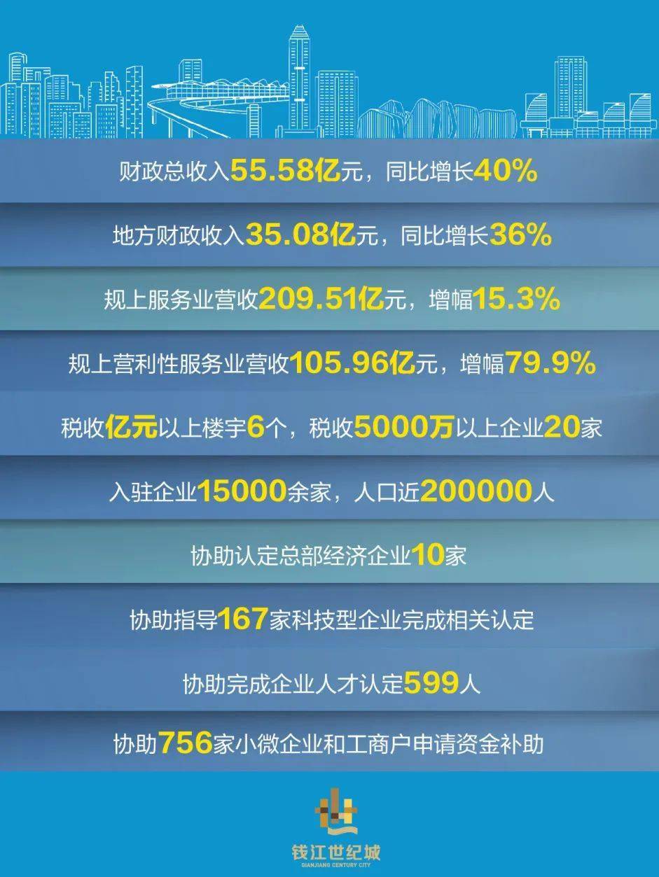 2020钱江世纪城gdp_杭州买房门槛 钱江世纪城房价上涨,现在买房怎么样