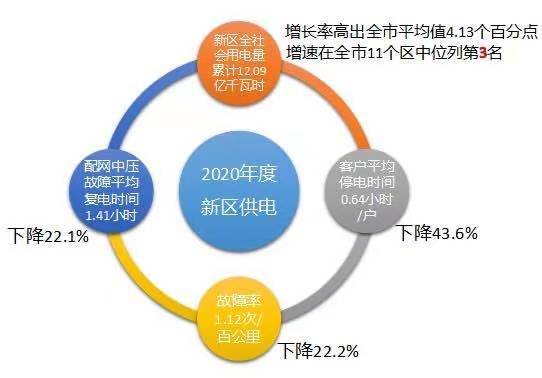 大鹏新区2019年经济总量_大鹏新区区位图