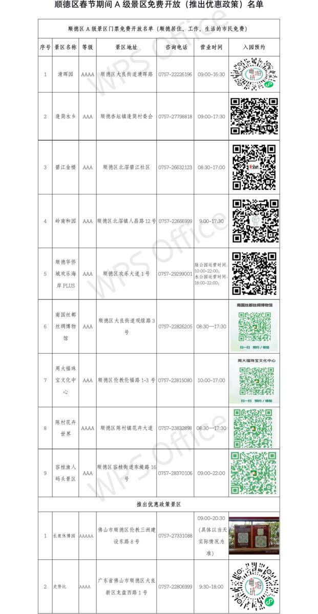 A级景区免费开放、健身消费券免费领！顺德过年推出丰盛“文化大餐”