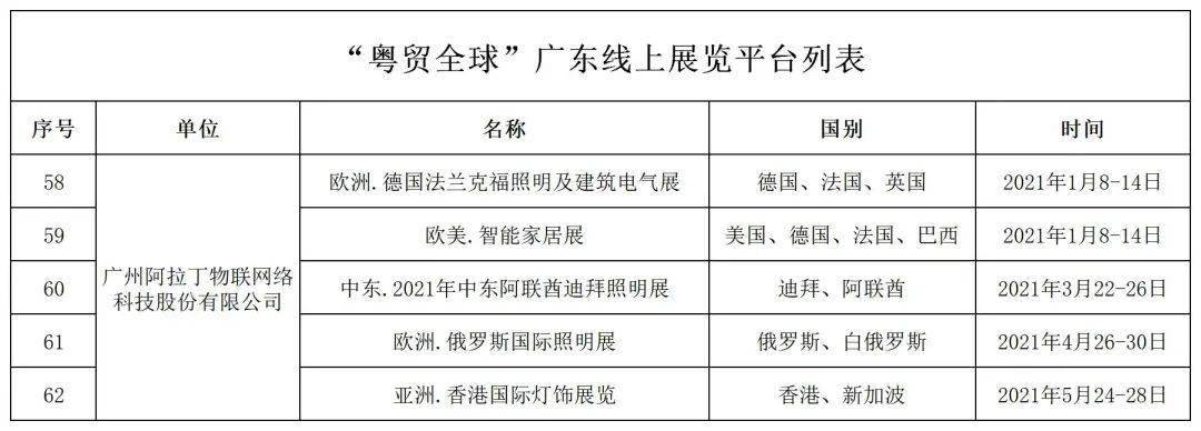 【2021年度lightstrade線上境外展會排期】