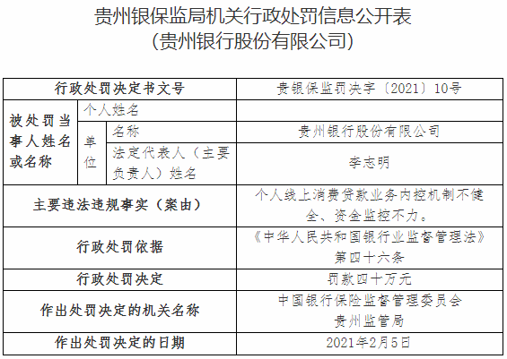 贵州银行违法遭罚 个人线上消费贷款内控机制不