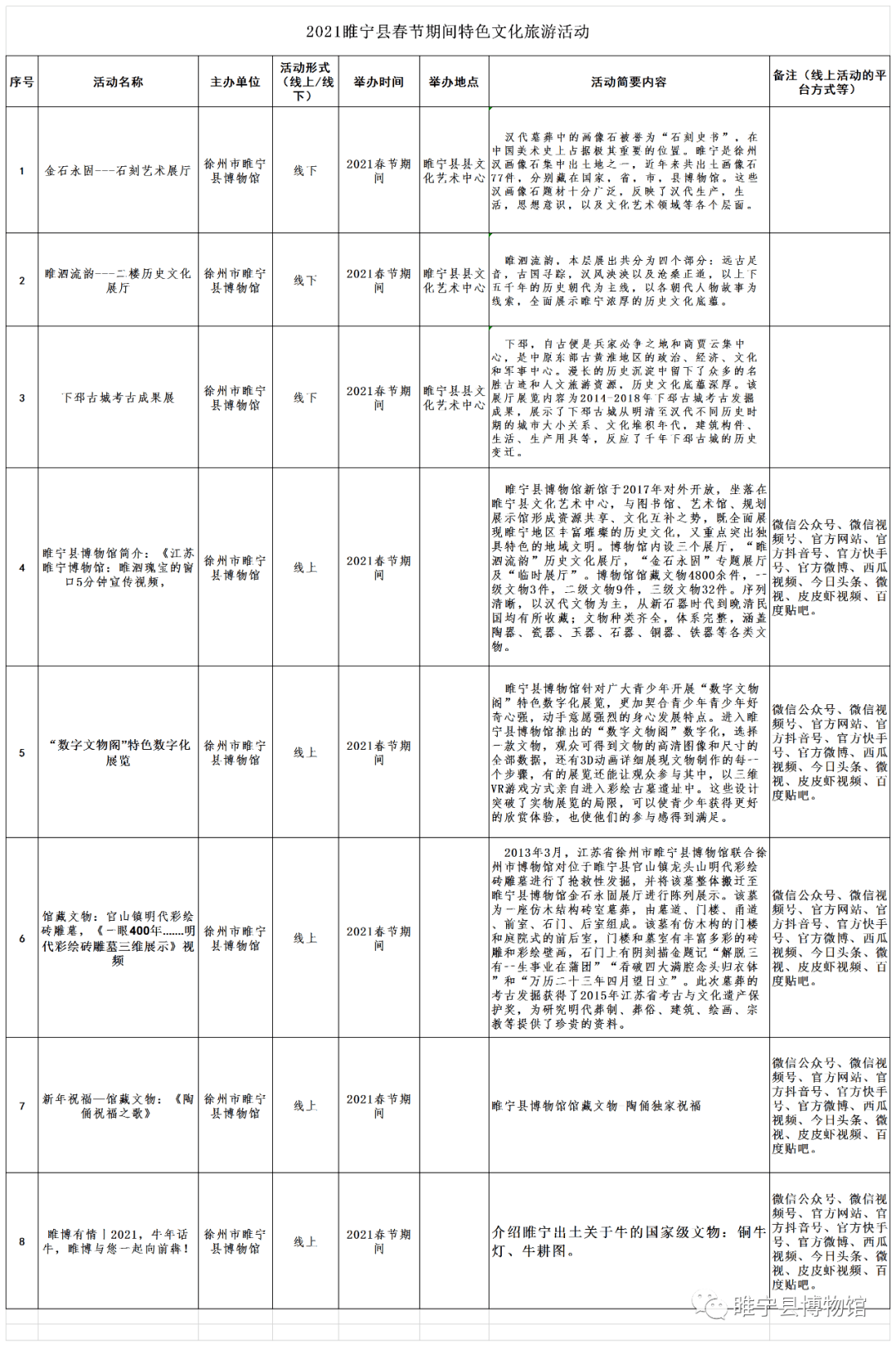 睢宁县人口2021_江苏42县最新经济实力排行榜 徐州排第1的居然是他,GDP相当于