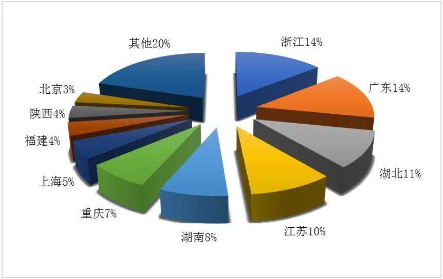 2020四季度全省GDP_小米2020四季度财报图(3)