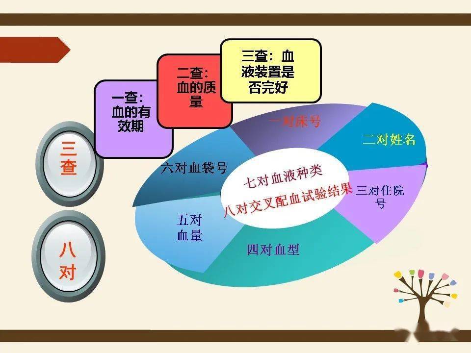 护查人口_人口普查图片