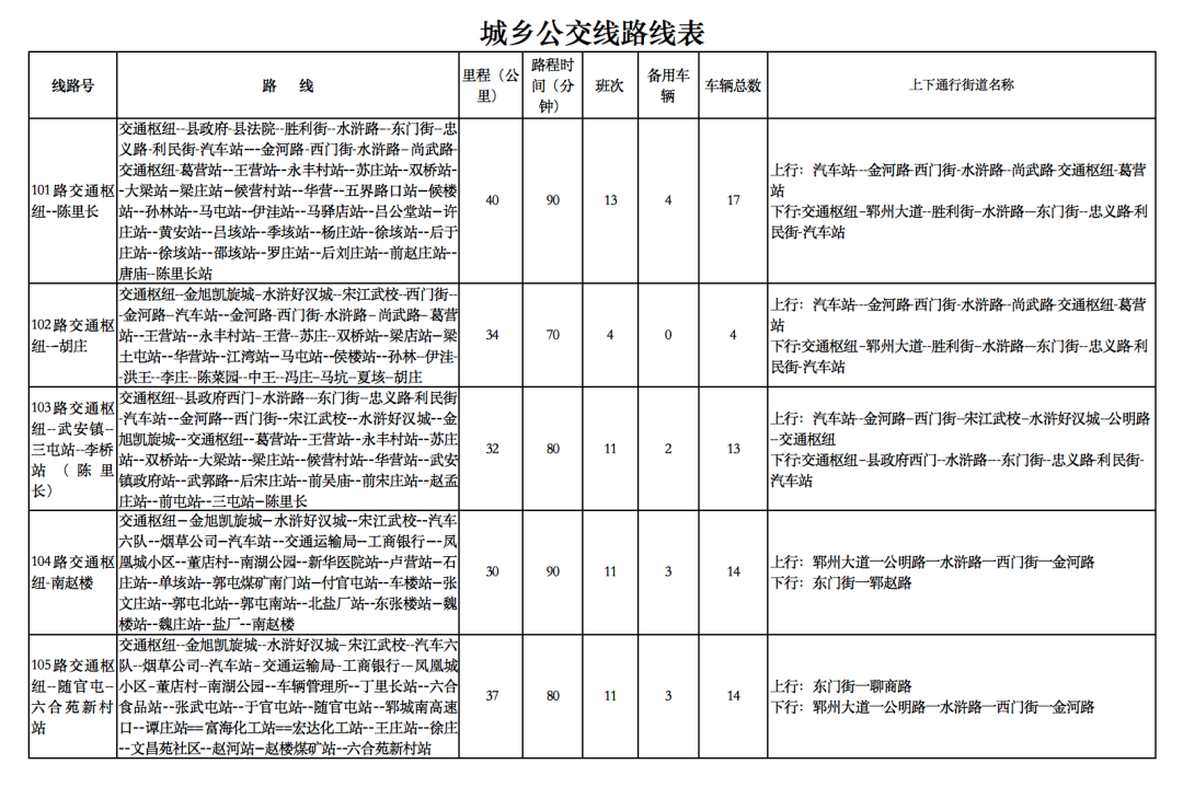 郓城县公交103线路图图片