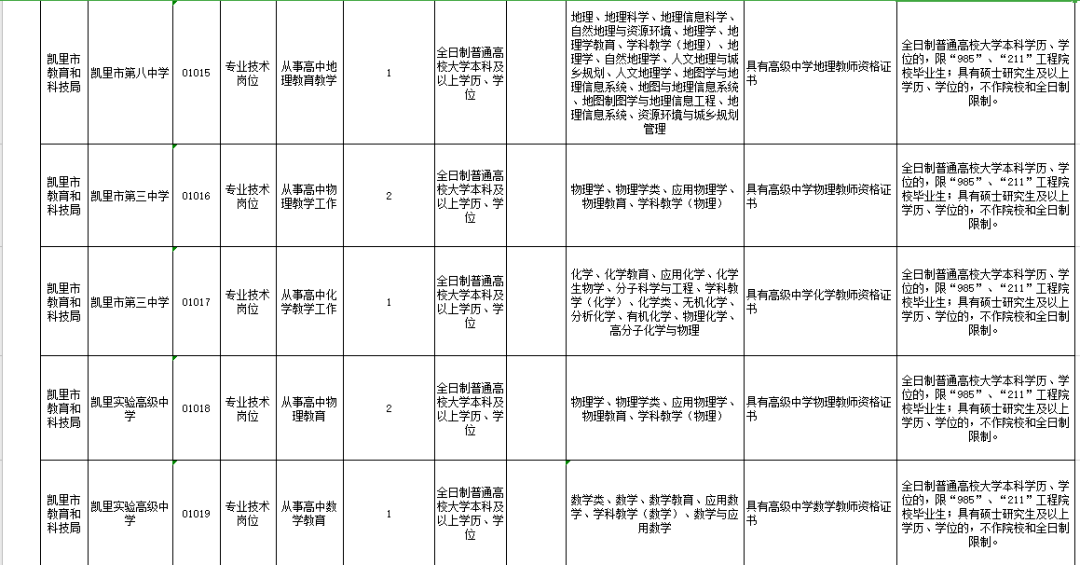 凯里人口2021_2021年凯里众多新楼盘启动,还没买房的人要注意这些事项(3)