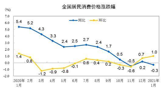 2021苏州外来人口减少_苏州经济强于南京是事实,但两者的差距究竟有多大(3)