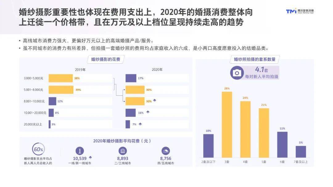 2021年结婚人口_2021年人口年龄占比图(3)