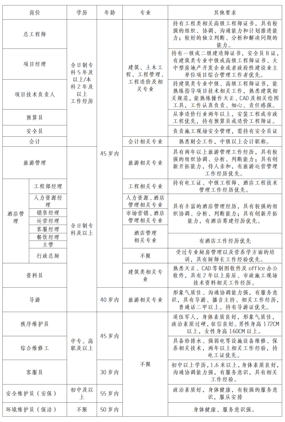 巴清县人口(2)