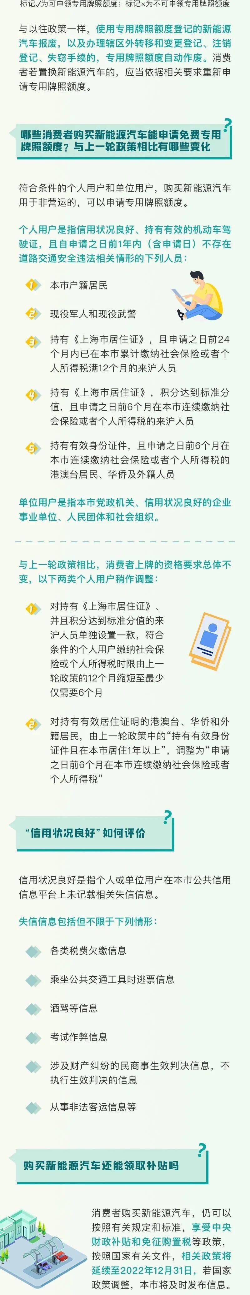 快讯 沪公布新一轮鼓励购买和使用新能源汽车实施办法 3月1日起施行 专用