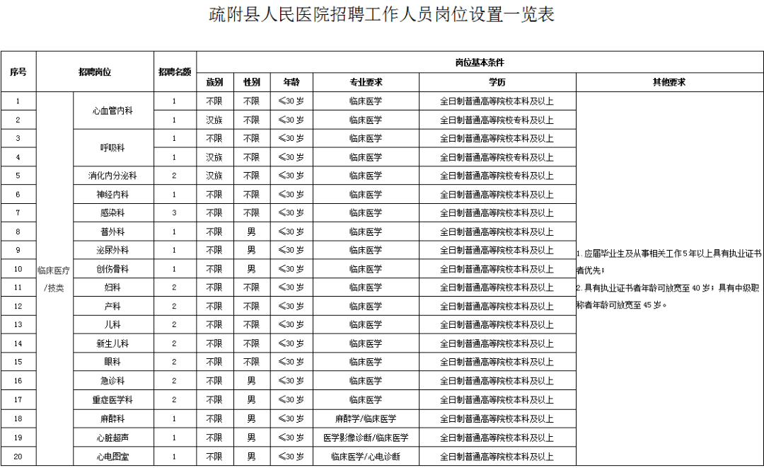 疏附县的人口多少_疏附县人民医院照片(3)