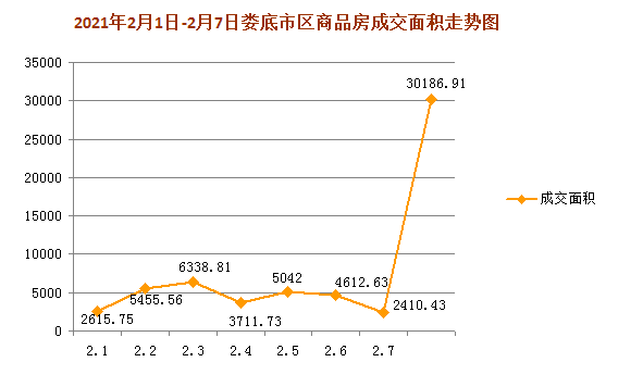 2021年娄底市gdp