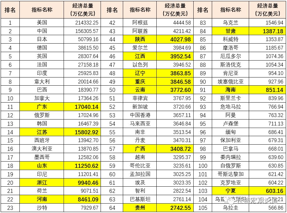 我国经济总量自2019_我国经济总量第二