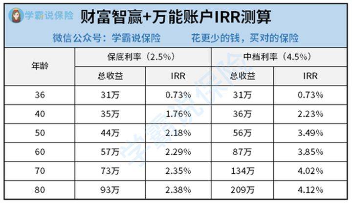 太平人寿财富智赢2021怎么样性价比高吗一文解析