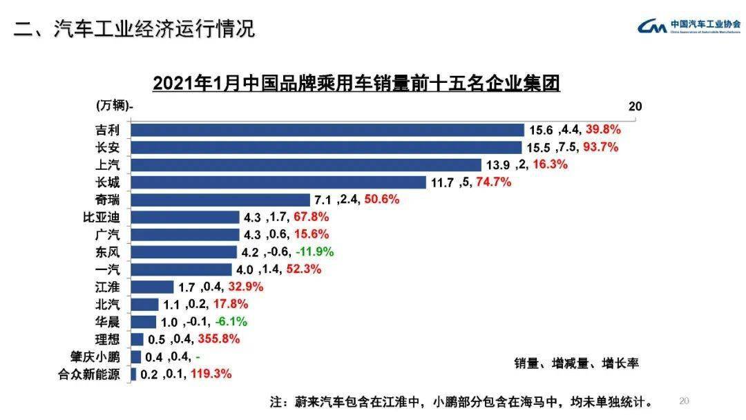 汽车行业的经济总量_经济总量增强图片