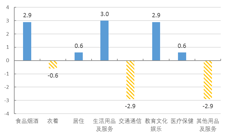 宁波1-3月gdp_宁波前三季度GDP8762.3亿元,同比增长1.9(2)