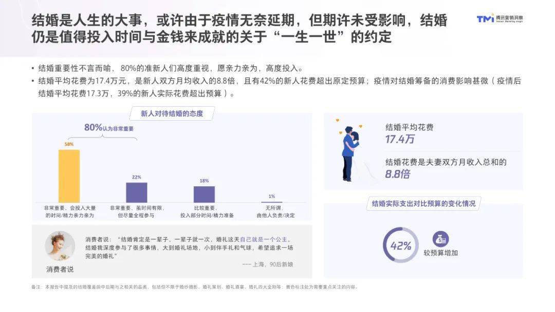 人口普查查说我结婚了_人口普查