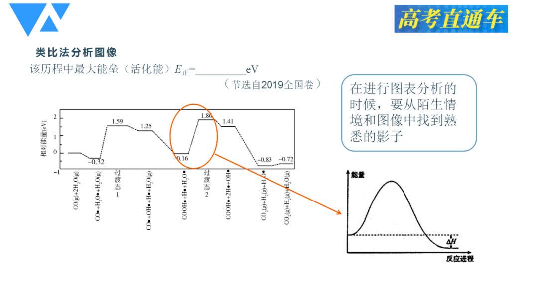 新高考专题20讲第13讲催化剂反应机理和活化能