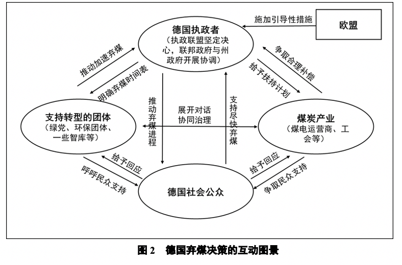 德国政体结构图图片