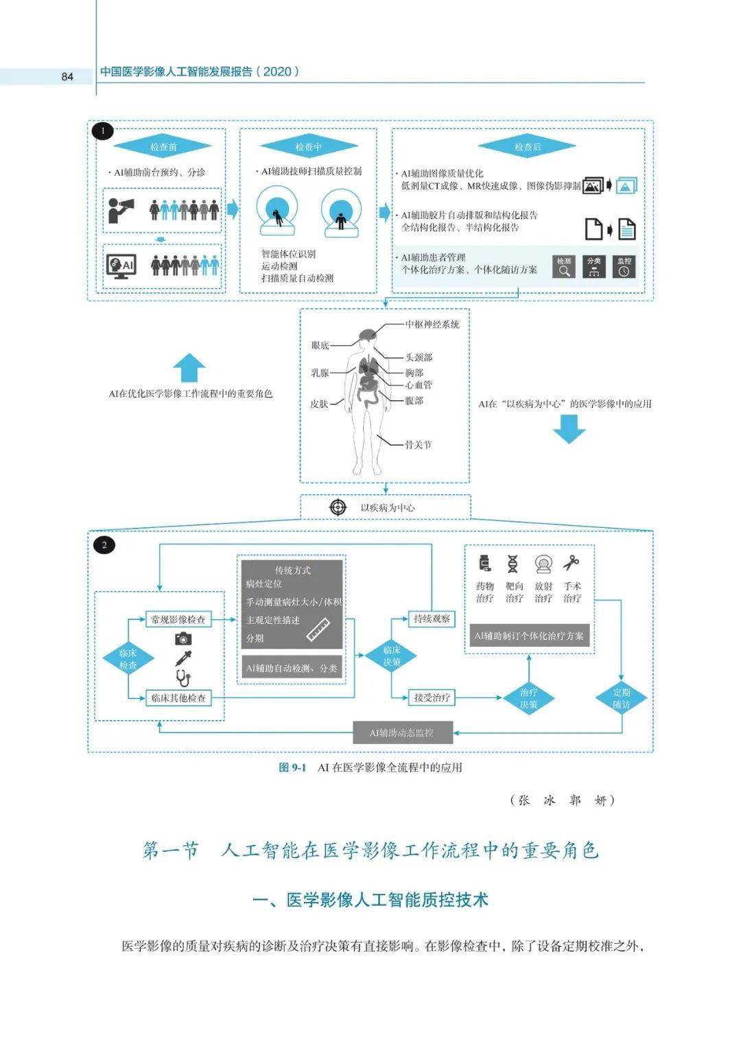 人工智能应用的应用领域_人工智能主要应用领域_应用人工智能领域主要包括哪些