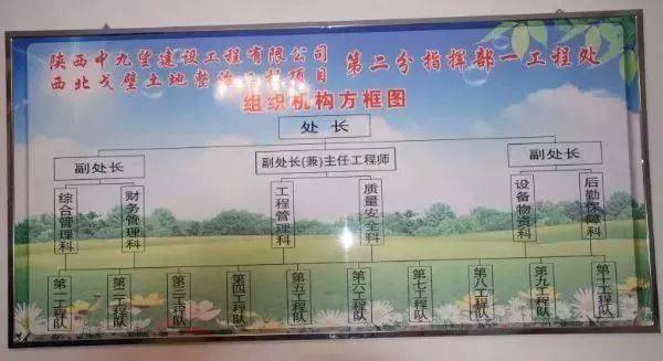 上万亿“国防工程”骗局曝光!50多家施工单位上当受骗
