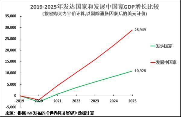 2017世界经济总量超越美国_美国世界地图