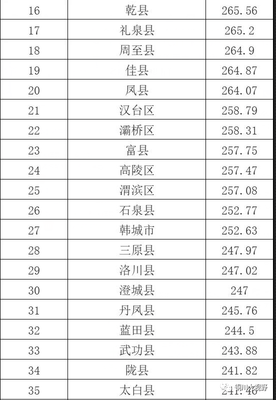 2021陕西经济总量_陕西富平经济图片