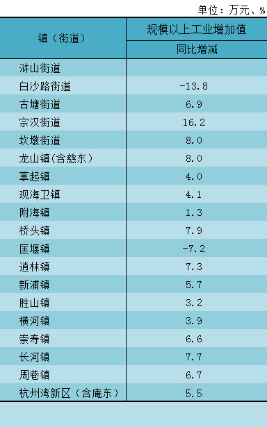 顺德镇街gdp(2)