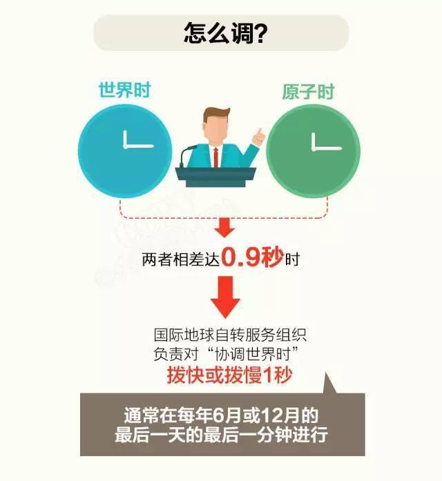 小时|“一天已不足24小时”冲上热搜第一！网友最关心的还是……