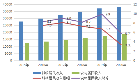 十三五 gdp_十五的月亮图片(2)