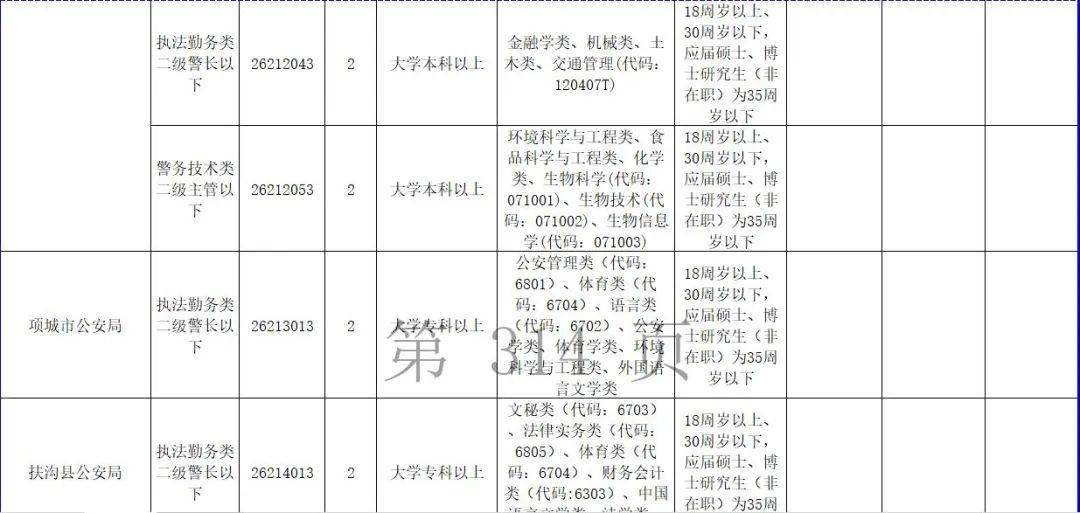 周口市人口2021_2021省考招438人 缩招28 42.64分就可进面(2)