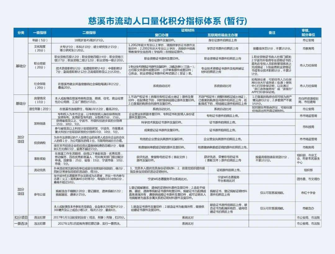 慈溪人口有多少2021_慈溪2021年城区规划图