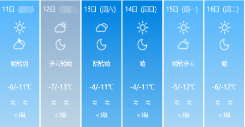 春节期间天气预报!